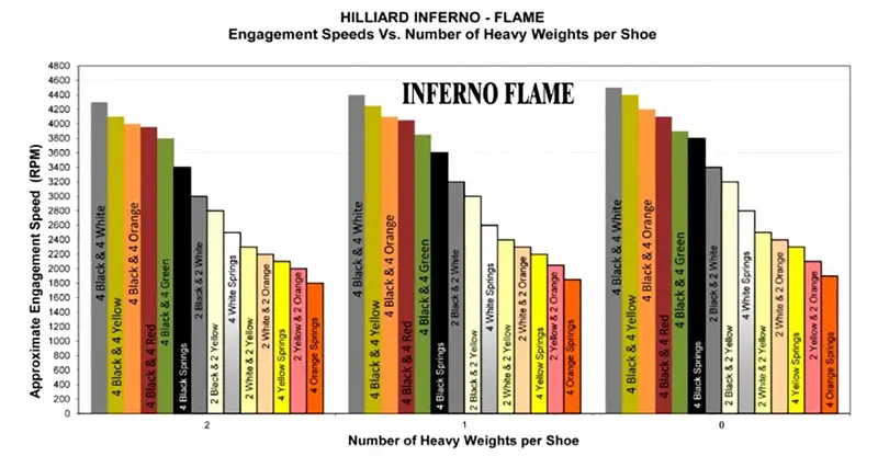 Hilliard Flame Clutch 2