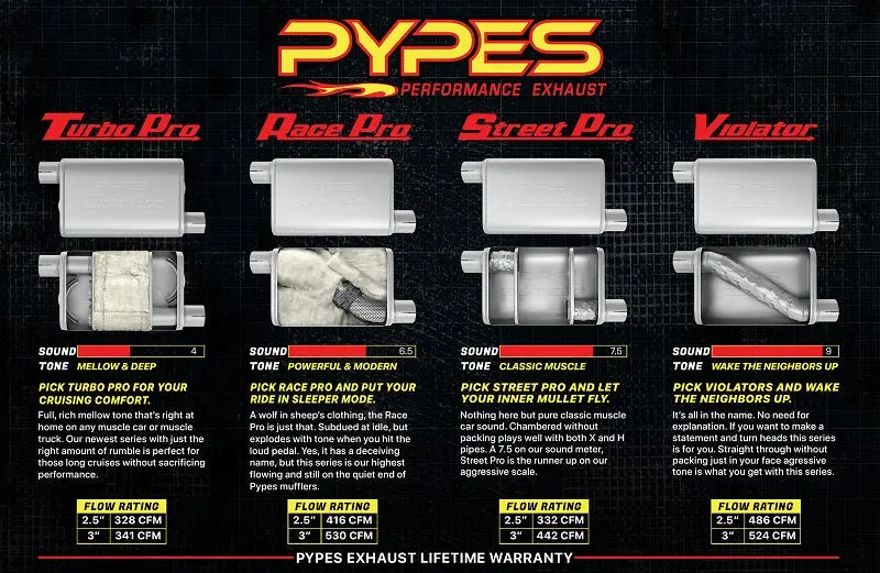 Pypes Sgf42V Exhaust System: Crossmember-Back H-Pipe Kit For 1967–1969 Mustangs With Dual Rear Exit 2